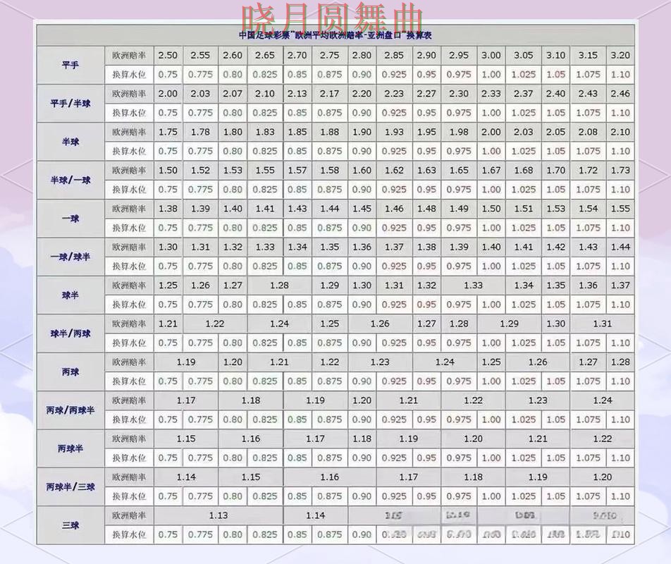 世界杯买球盘口波动说明了什么经验分享