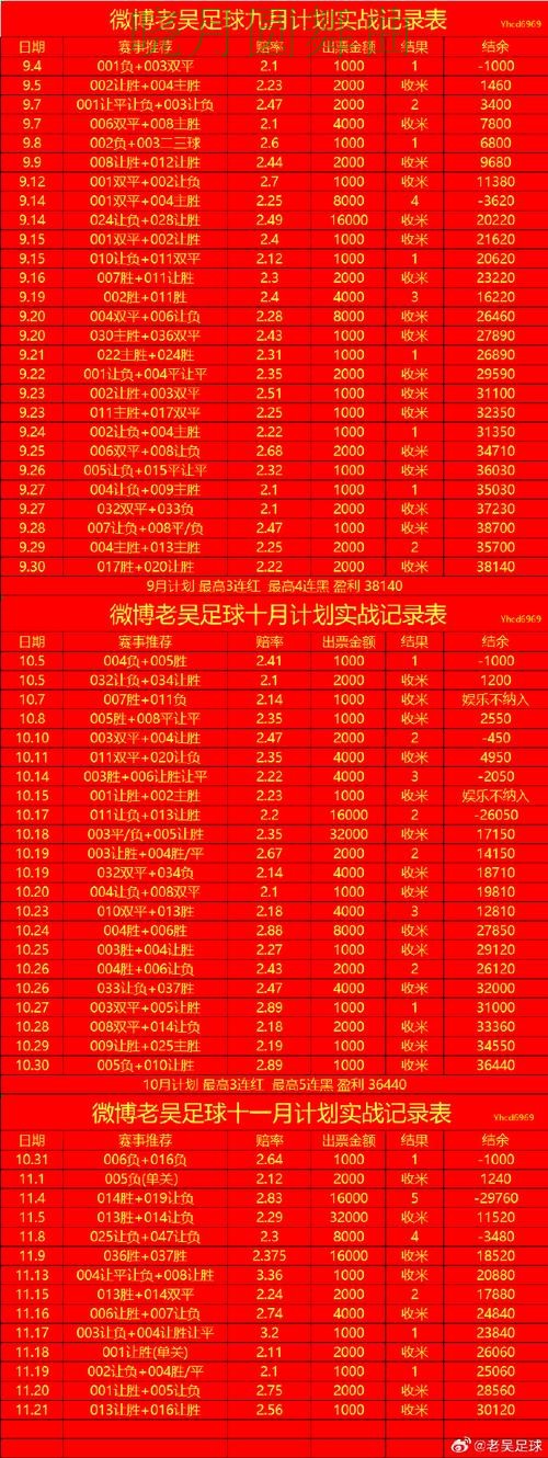 世界杯买球盘口波动说明了什么经验分享